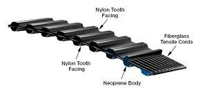 Gates TP130XL037 Belt 